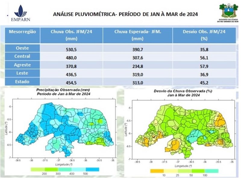 Análise pluviométrica do 1º trimestre de 2024 no RN